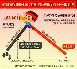 华丽家族回复监管工作函：公司治理不存在重大缺陷将积极与泽熙增煦沟通